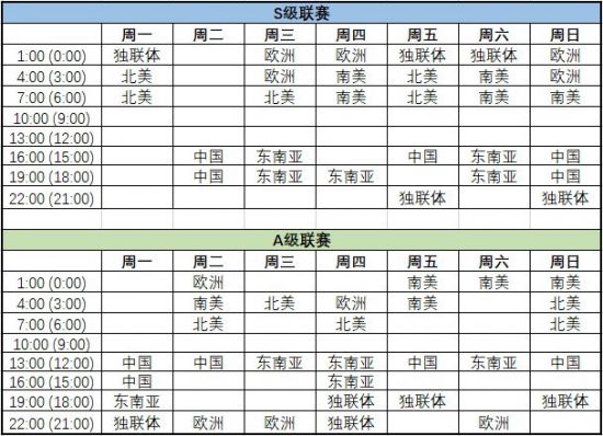 S15冠军皮肤候选英雄分析与Gumayusi选择
